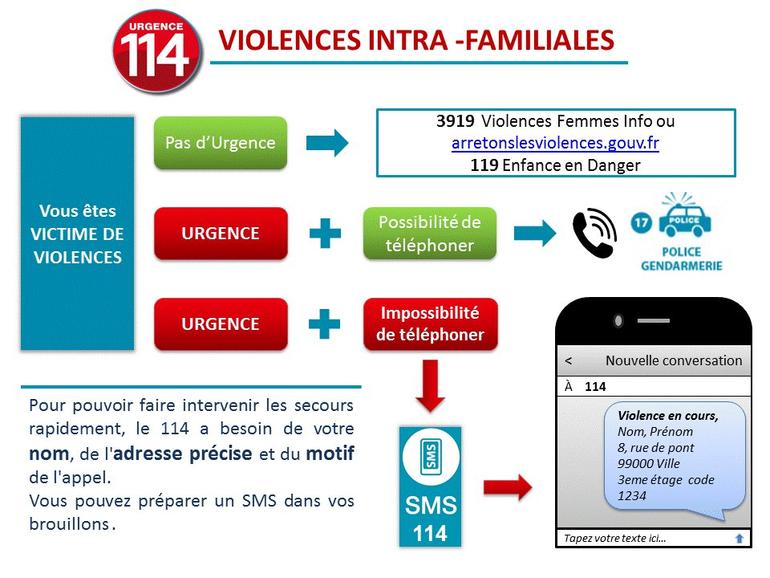 visuel 114 violences